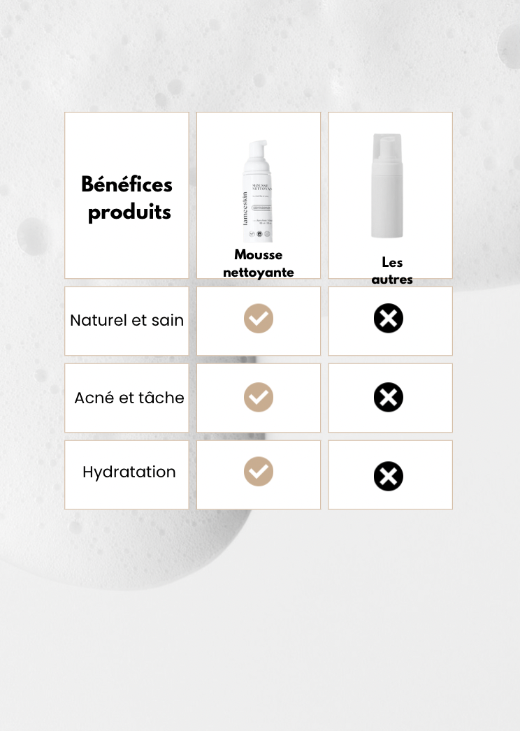 Mousse nettoyante Anti-imperfection